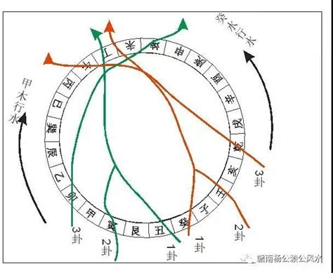 父母三般卦|如何理解“父母三般卦”